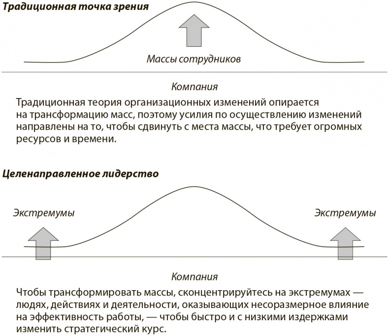 Стратегия голубого океана. Как найти или создать рынок, свободный от других игроков