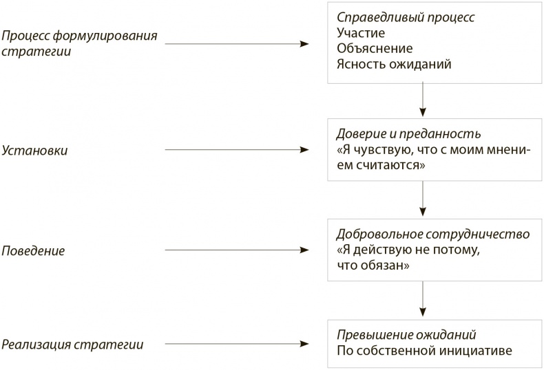 Стратегия голубого океана. Как найти или создать рынок, свободный от других игроков