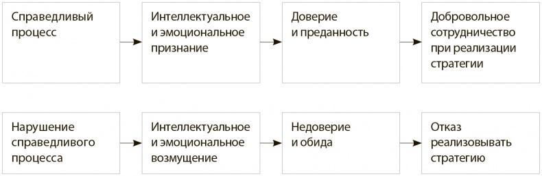 Стратегия голубого океана. Как найти или создать рынок, свободный от других игроков