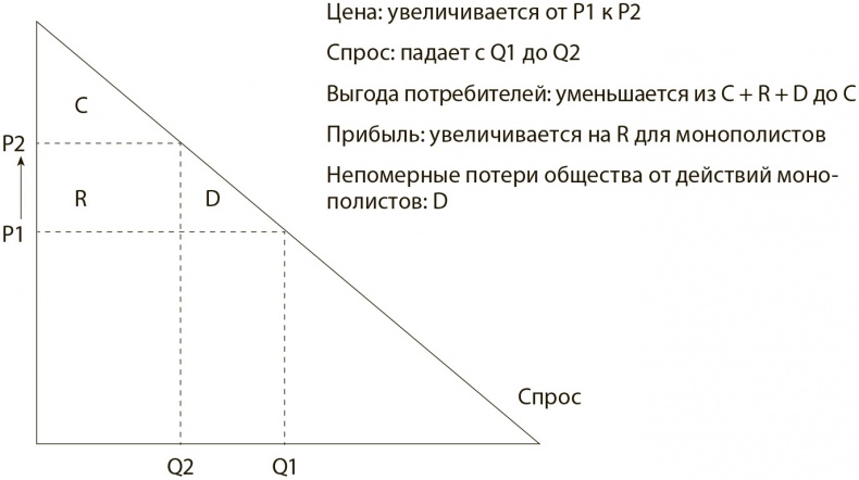 Стратегия голубого океана. Как найти или создать рынок, свободный от других игроков