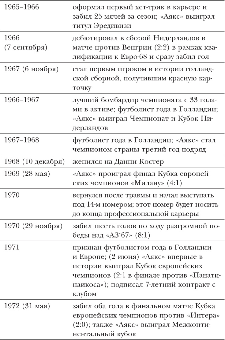 Йохан Кройфф. Моя жизнь