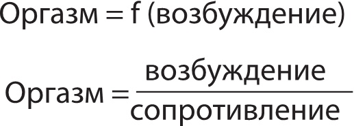 Project Woman. Тонкости настройки женского организма. Узнай, как работает твое тело