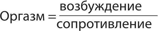 Project Woman. Тонкости настройки женского организма. Узнай, как работает твое тело