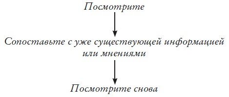 Смотреть и видеть