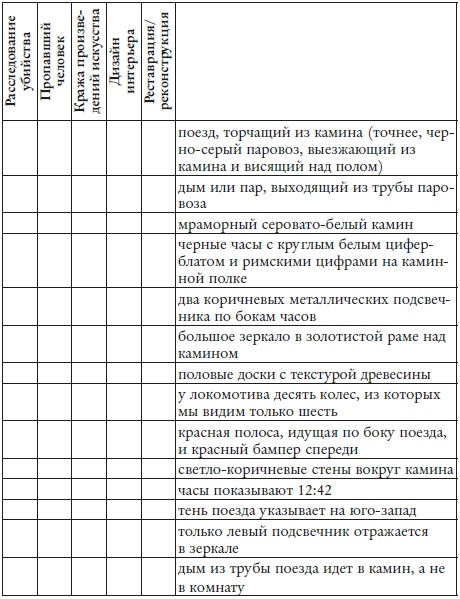 Смотреть и видеть