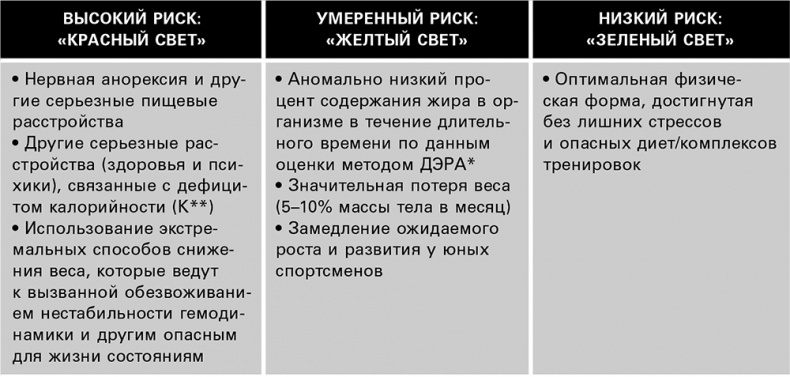 Безжалостный курс тренировок для целеустремленных