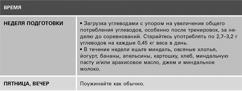 Безжалостный курс тренировок для целеустремленных