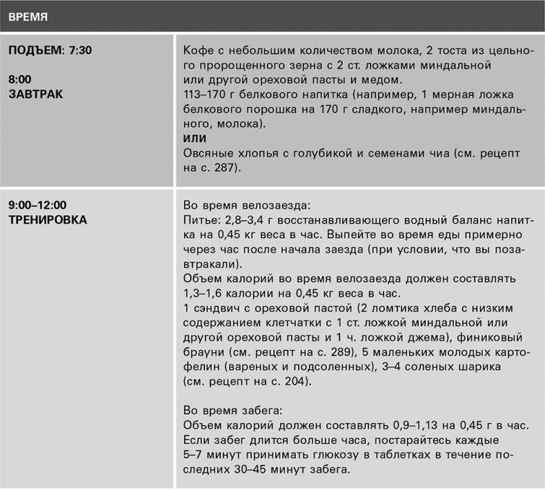 Безжалостный курс тренировок для целеустремленных