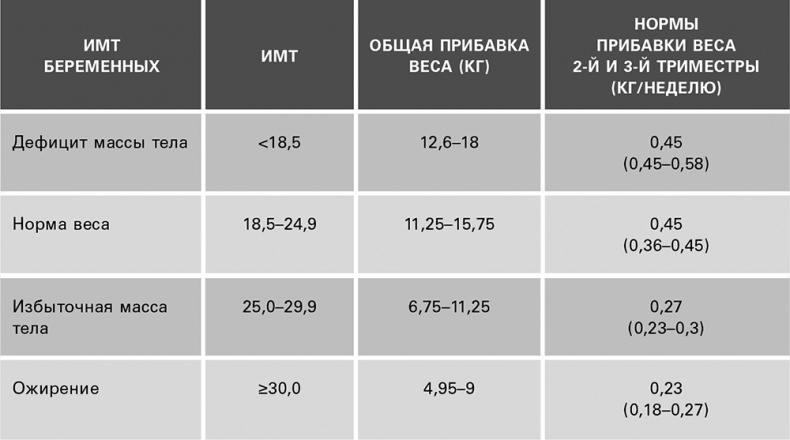 Безжалостный курс тренировок для целеустремленных