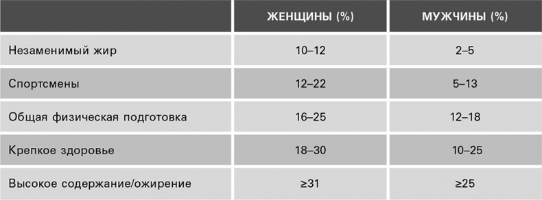 Безжалостный курс тренировок для целеустремленных