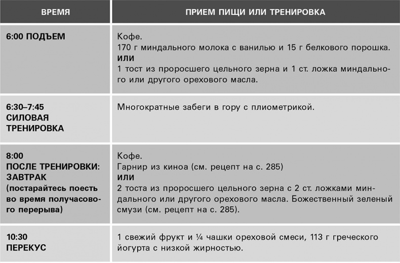 Безжалостный курс тренировок для целеустремленных