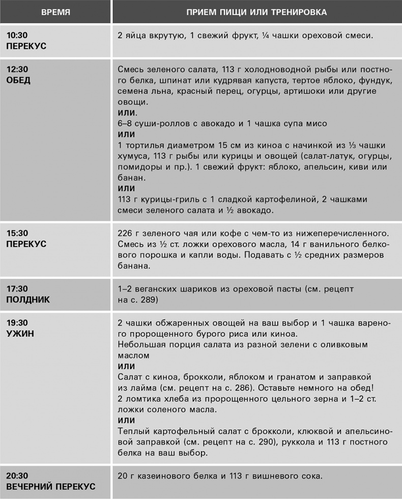 Безжалостный курс тренировок для целеустремленных