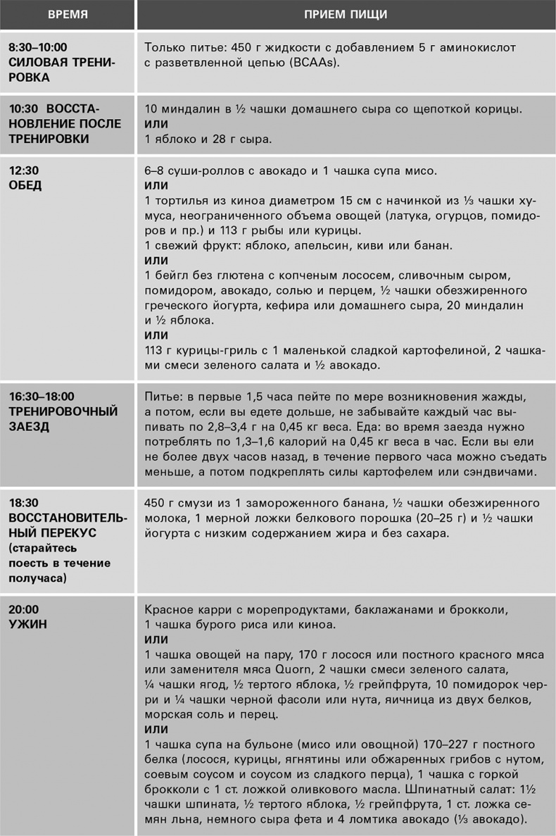 Безжалостный курс тренировок для целеустремленных