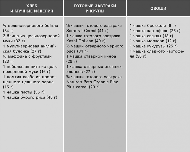 Безжалостный курс тренировок для целеустремленных