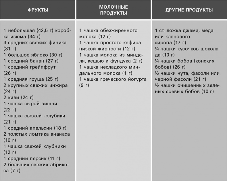 Безжалостный курс тренировок для целеустремленных