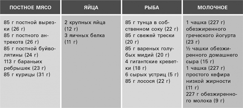 Безжалостный курс тренировок для целеустремленных