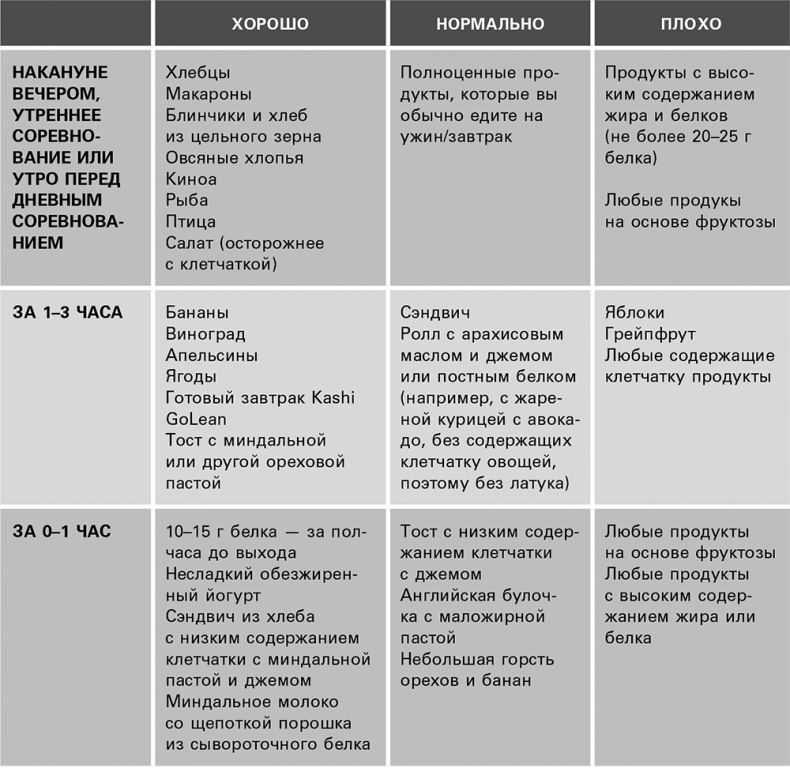 Безжалостный курс тренировок для целеустремленных