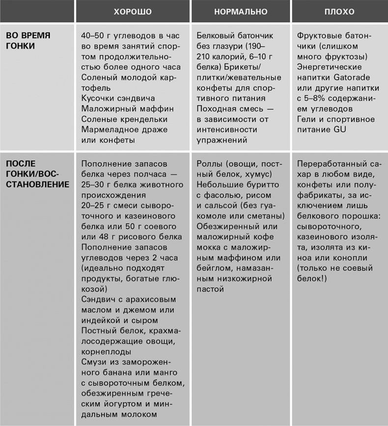 Безжалостный курс тренировок для целеустремленных