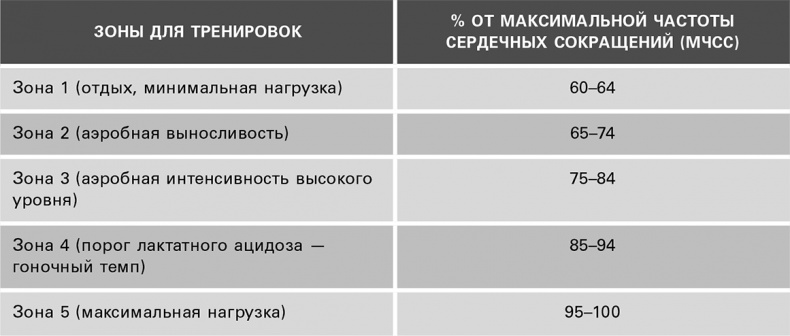 Безжалостный курс тренировок для целеустремленных