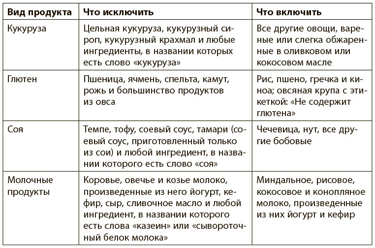 Программа восстановления иммунной системы. Практический курс лечения аутоиммунных заболеваний в четыре этапа