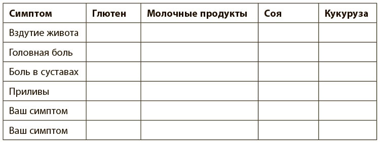 Программа восстановления иммунной системы. Практический курс лечения аутоиммунных заболеваний в четыре этапа