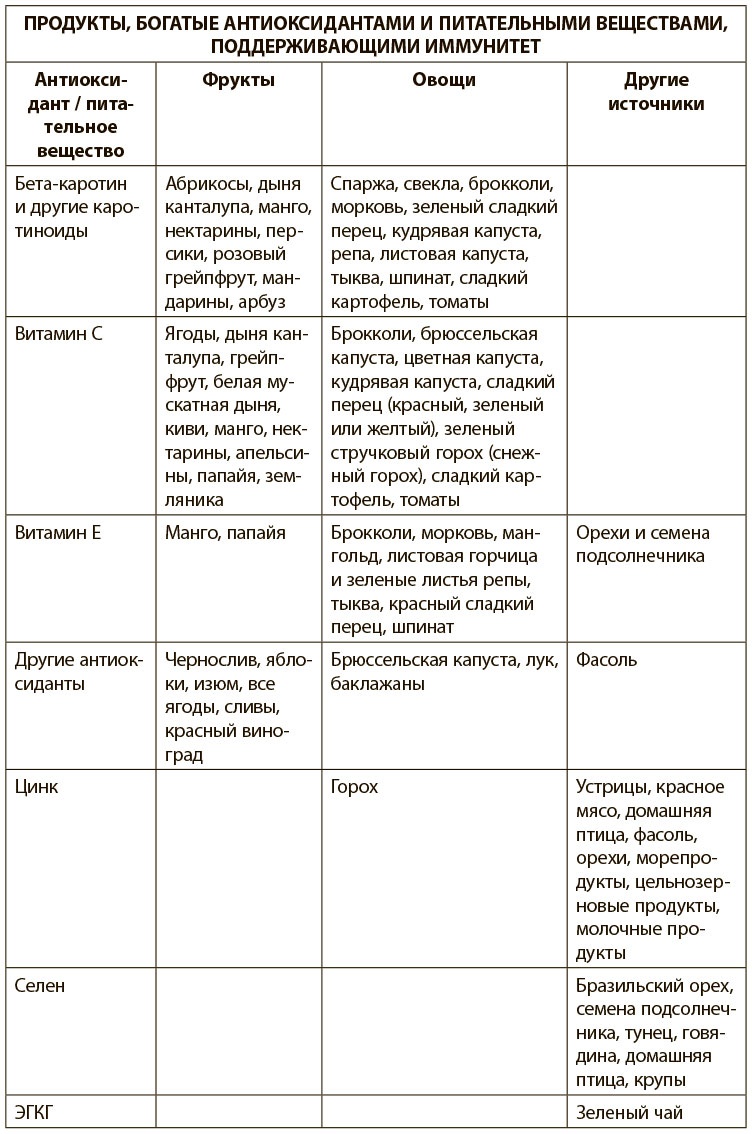 Программа восстановления иммунной системы. Практический курс лечения аутоиммунных заболеваний в четыре этапа