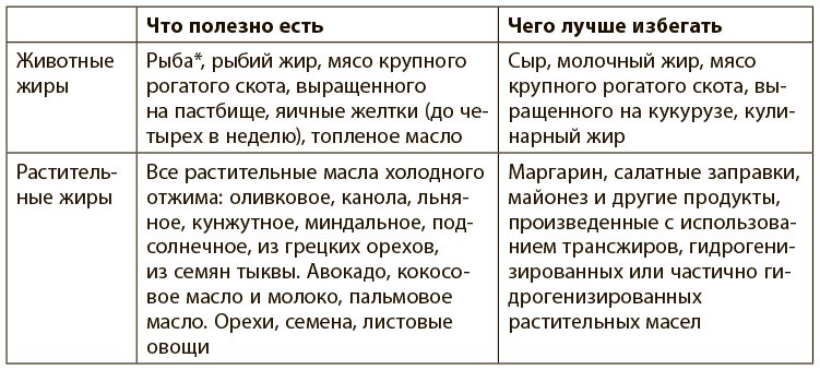 Программа восстановления иммунной системы. Практический курс лечения аутоиммунных заболеваний в четыре этапа