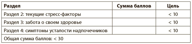 Программа восстановления иммунной системы. Практический курс лечения аутоиммунных заболеваний в четыре этапа