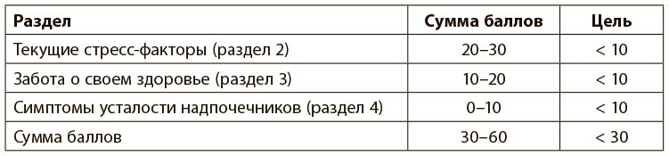 Программа восстановления иммунной системы. Практический курс лечения аутоиммунных заболеваний в четыре этапа