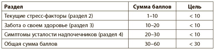 Программа восстановления иммунной системы. Практический курс лечения аутоиммунных заболеваний в четыре этапа