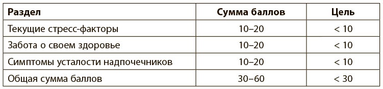 Программа восстановления иммунной системы. Практический курс лечения аутоиммунных заболеваний в четыре этапа