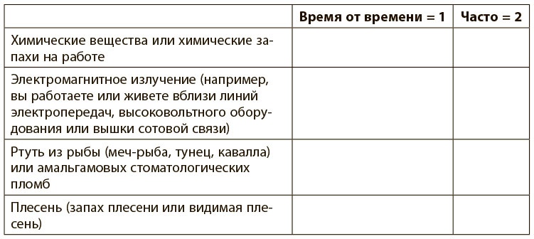 Программа восстановления иммунной системы. Практический курс лечения аутоиммунных заболеваний в четыре этапа