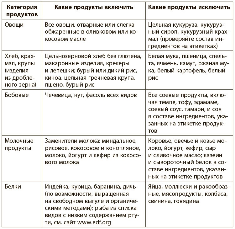 Программа восстановления иммунной системы. Практический курс лечения аутоиммунных заболеваний в четыре этапа