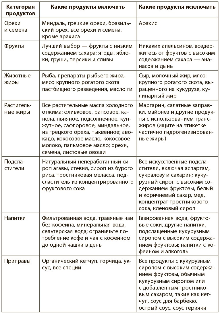 Программа восстановления иммунной системы. Практический курс лечения аутоиммунных заболеваний в четыре этапа