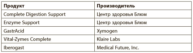 Программа восстановления иммунной системы. Практический курс лечения аутоиммунных заболеваний в четыре этапа