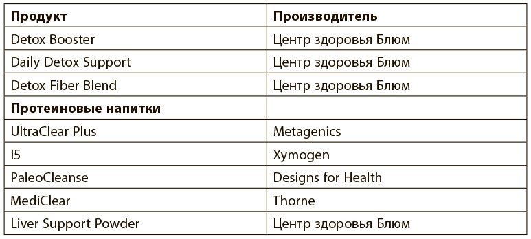 Программа восстановления иммунной системы. Практический курс лечения аутоиммунных заболеваний в четыре этапа