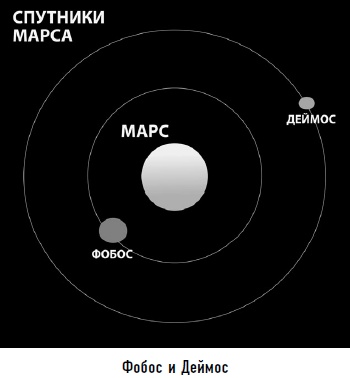 Гости из космоса. Факты. Доказательства. Расследования