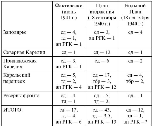 Упреждающий удар Сталина. 25 июня - глупость или агрессия