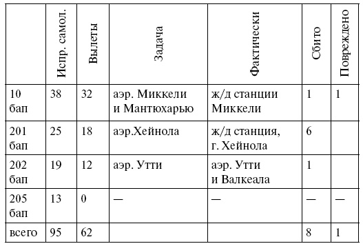 Упреждающий удар Сталина. 25 июня - глупость или агрессия