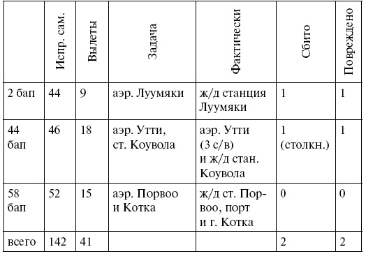 Упреждающий удар Сталина. 25 июня - глупость или агрессия