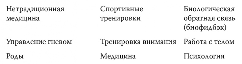 Просто дыши. Спокойствие. Гармония. Здоровье. Успех