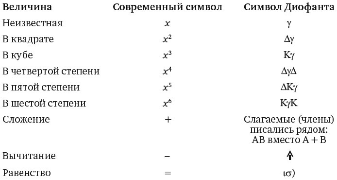 Укрощение бесконечности. История математики от первых чисел до теории хаоса