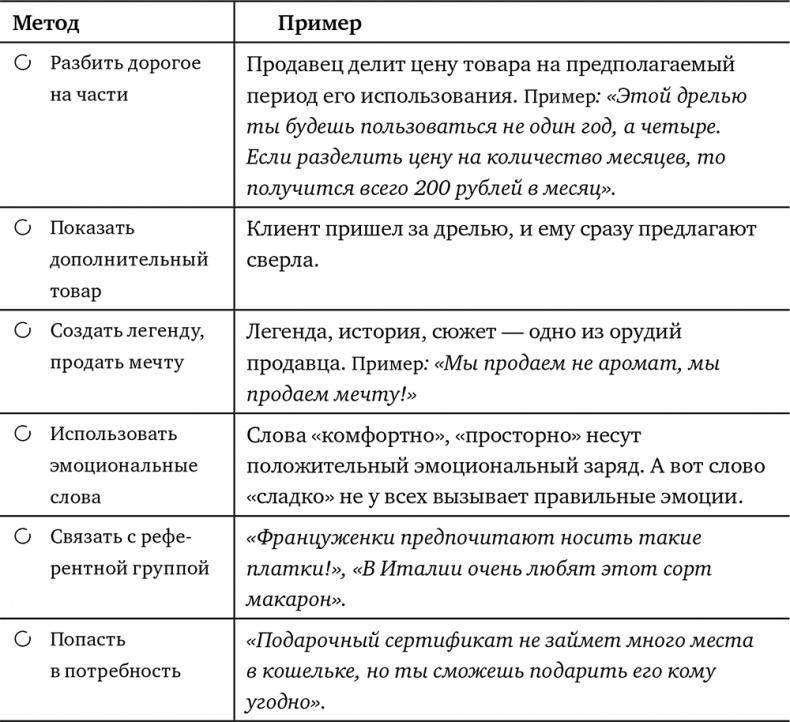 БИЗНЕС-ХАКИ. Секретный опыт успешных предпринимателей России