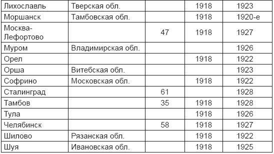 От хлора и фосгена до «Новичка». История советского химического оружия