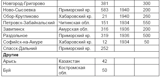 От хлора и фосгена до «Новичка». История советского химического оружия