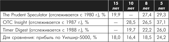 Множественные источники дохода