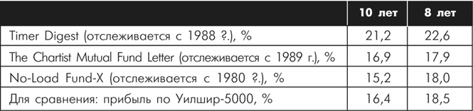 Множественные источники дохода