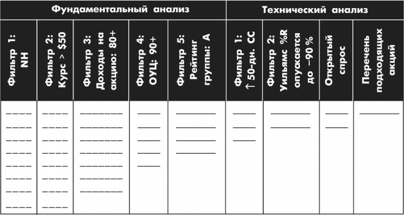 Множественные источники дохода