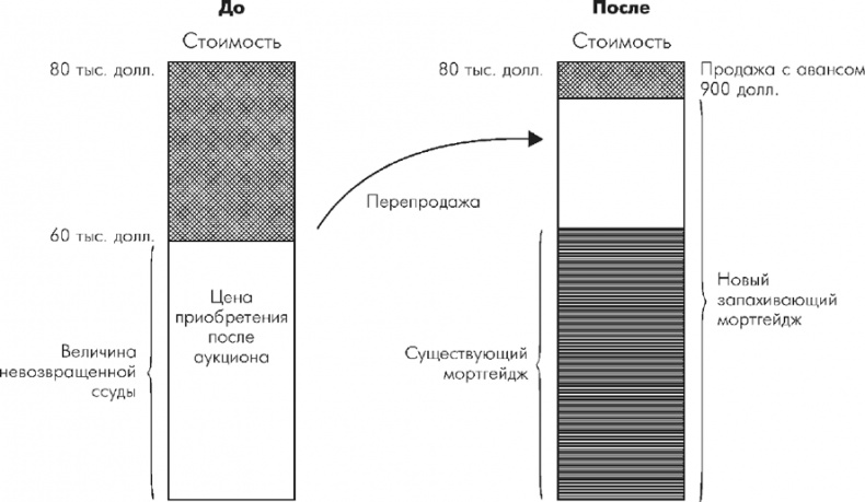 Множественные источники дохода