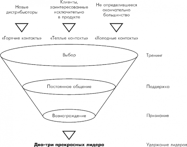 Множественные источники дохода